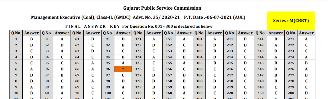 gpsc management executive coal final answer keys 2021.png